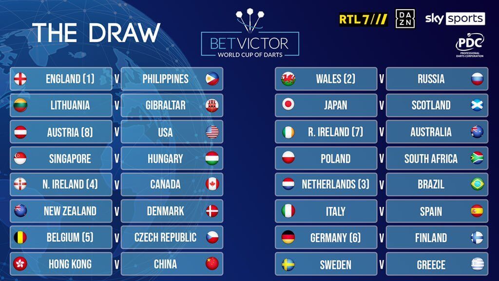 Betvictor World Cup