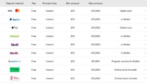 How we Rate Payment Methods